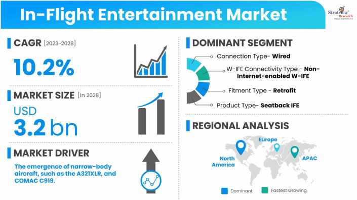 In-Flight-Entertainment-Market-Dynamics